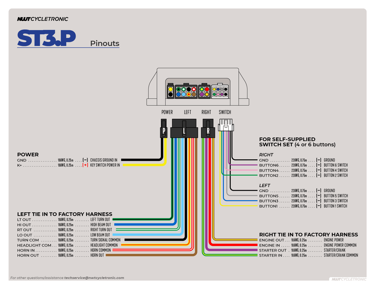 ST3.P Control hub, Switch Translator