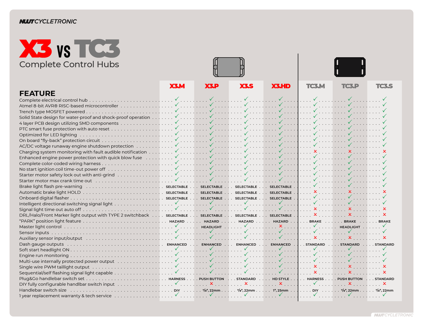 TC3.M – for Multiplex Switch Set (DIY, self-supplied)