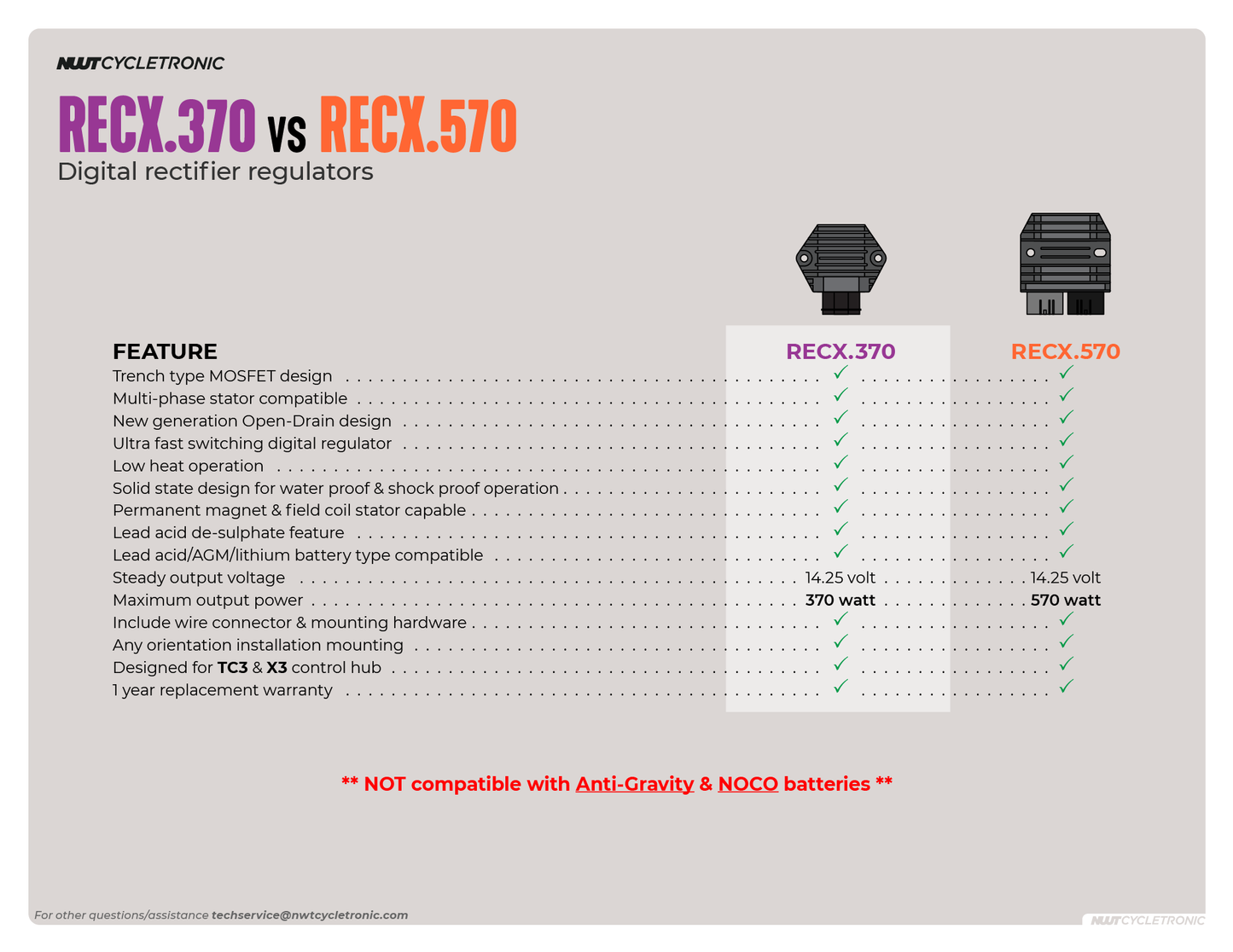 RECX.570 Digital Rectifier + Regulator