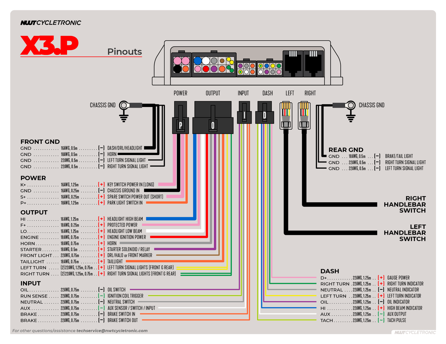 X3.P CONTROL SYSTEM - X3.P BESTURINGS MODUUL -  SOLD OUT